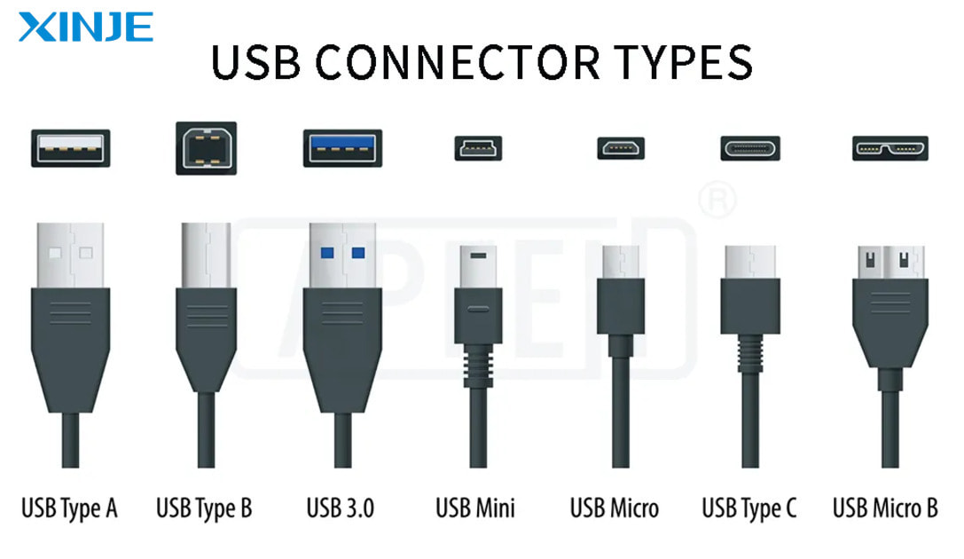 Popular types of USB ports