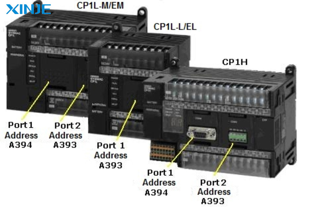 What is Communication Ports?