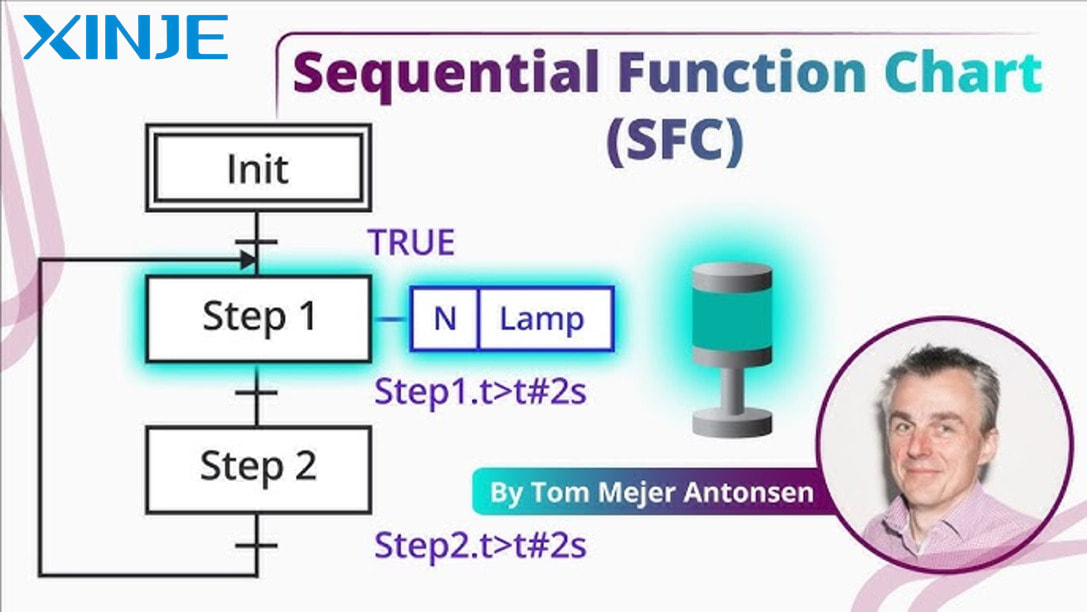Overview of Sequential Function Charts (SFC) language