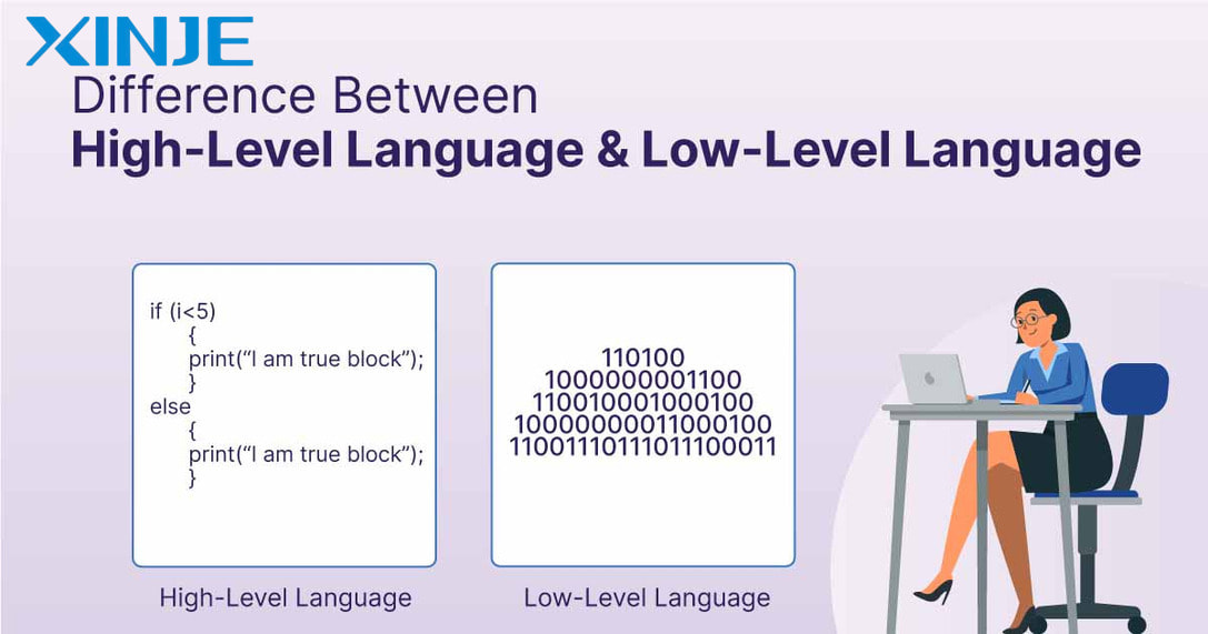 difference between High-level programming languages & Low-level languages