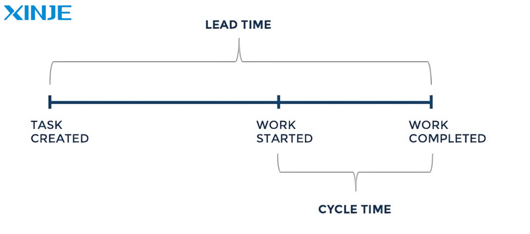 Difference between Cycle Time and Lead Time