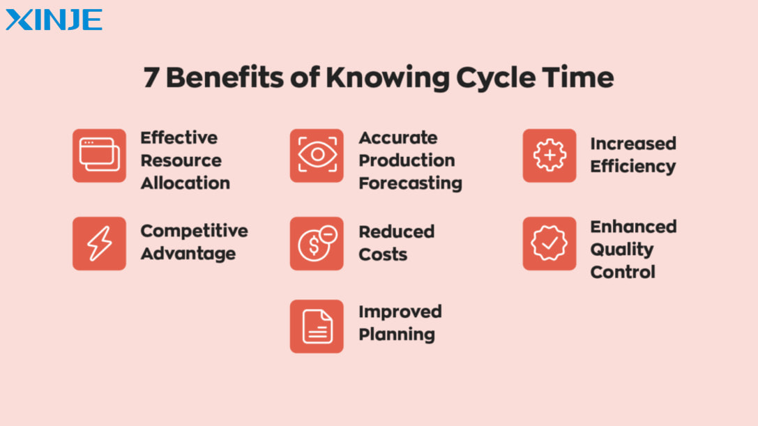 Benefits of knowing Cycle Time