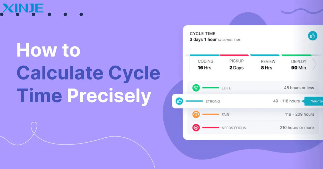 The most accurate way to calculate Cycle Time