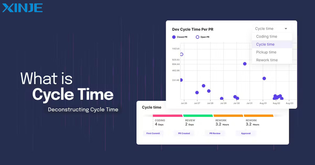 General introduction to Cycle Time
