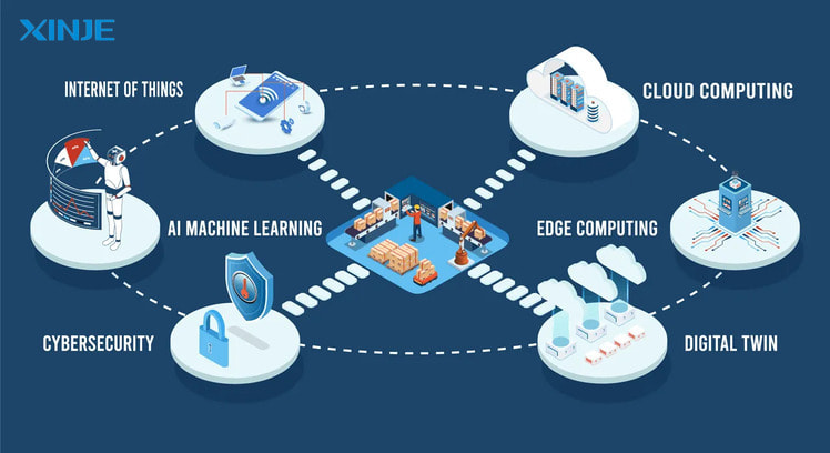 Advantages of Edge Computing in industrial HMI systems