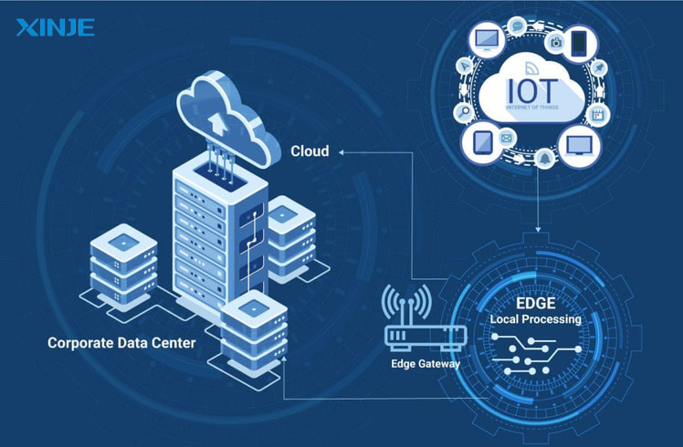 What is the relationship between Edge Computing and HMI?