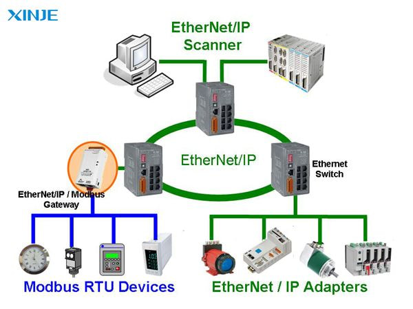 Ethernet