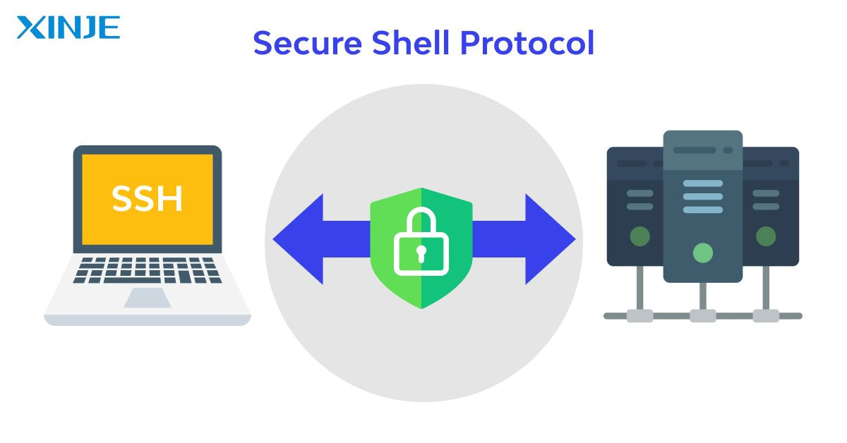 Secure Shell or SSH