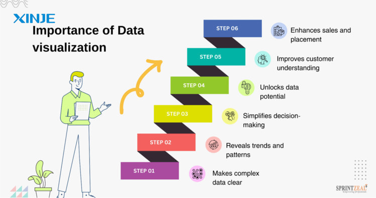 Benefits of Data Visualization in HMI automation