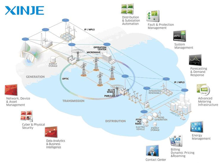 How does SCADA work?