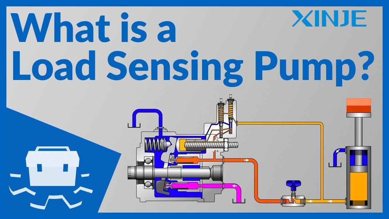 Load-Sensing Hydraulic System