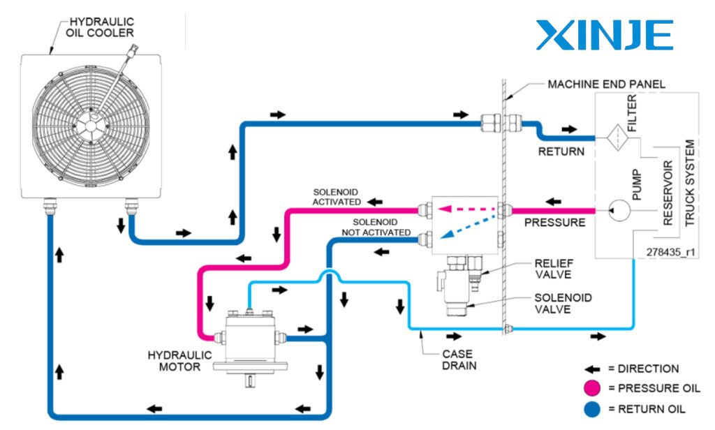 Open-Center System