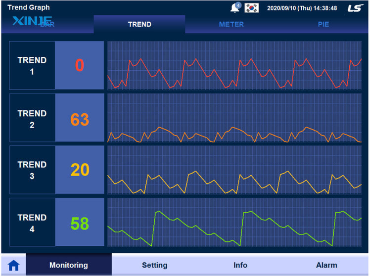A Trend Graph in an HMI usually includes 5 basic components