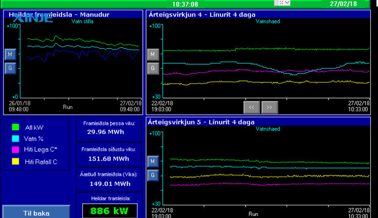 What is the role of Trend Graphs in the HMI interface?