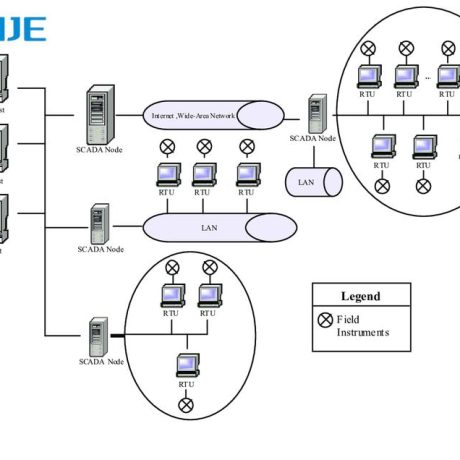 What is the I/O Monitoring? The Complete Guide to I/O Monitoring