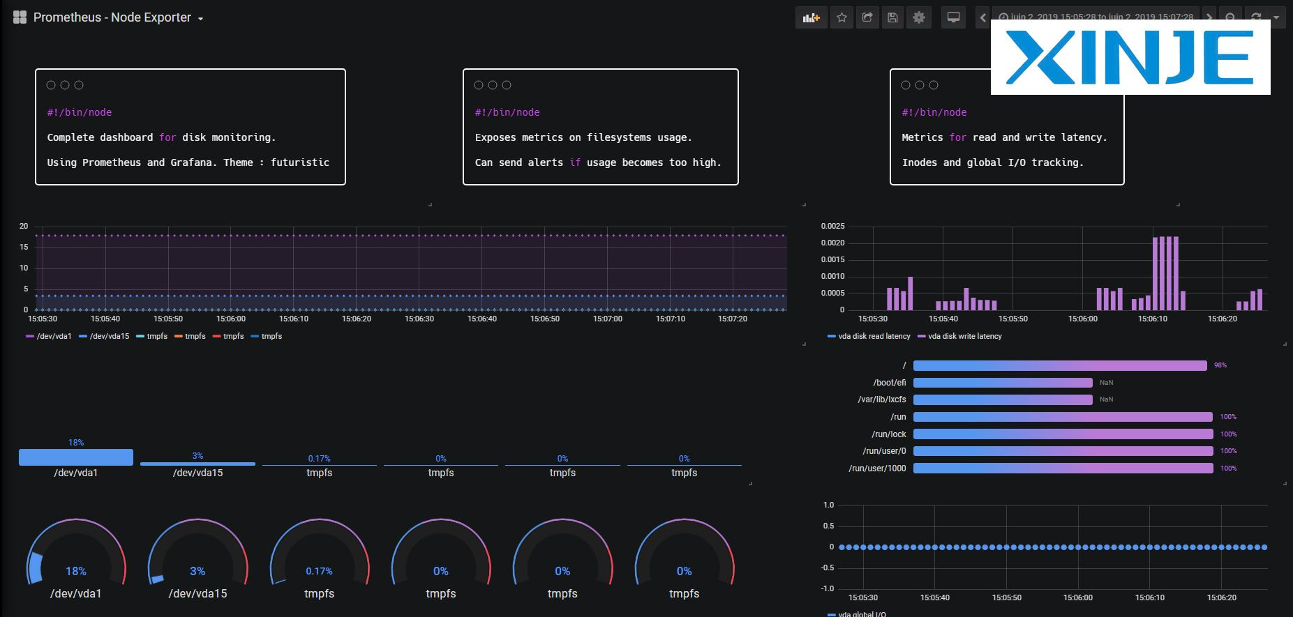 What components does I/O monitoring include?