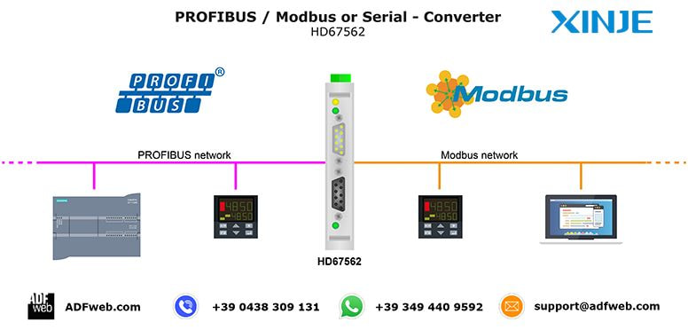 What is the difference between Modbus and Profibus?