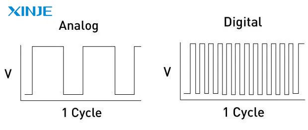 What is the difference between analog and digital steering?