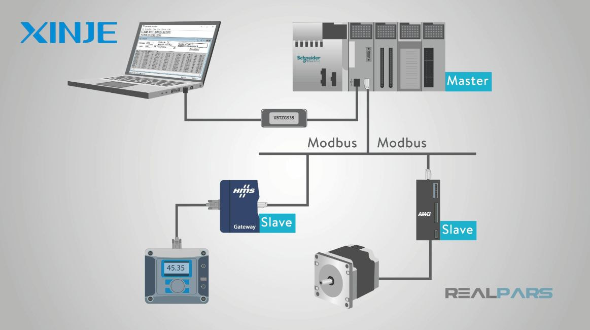 Modbus Protocol