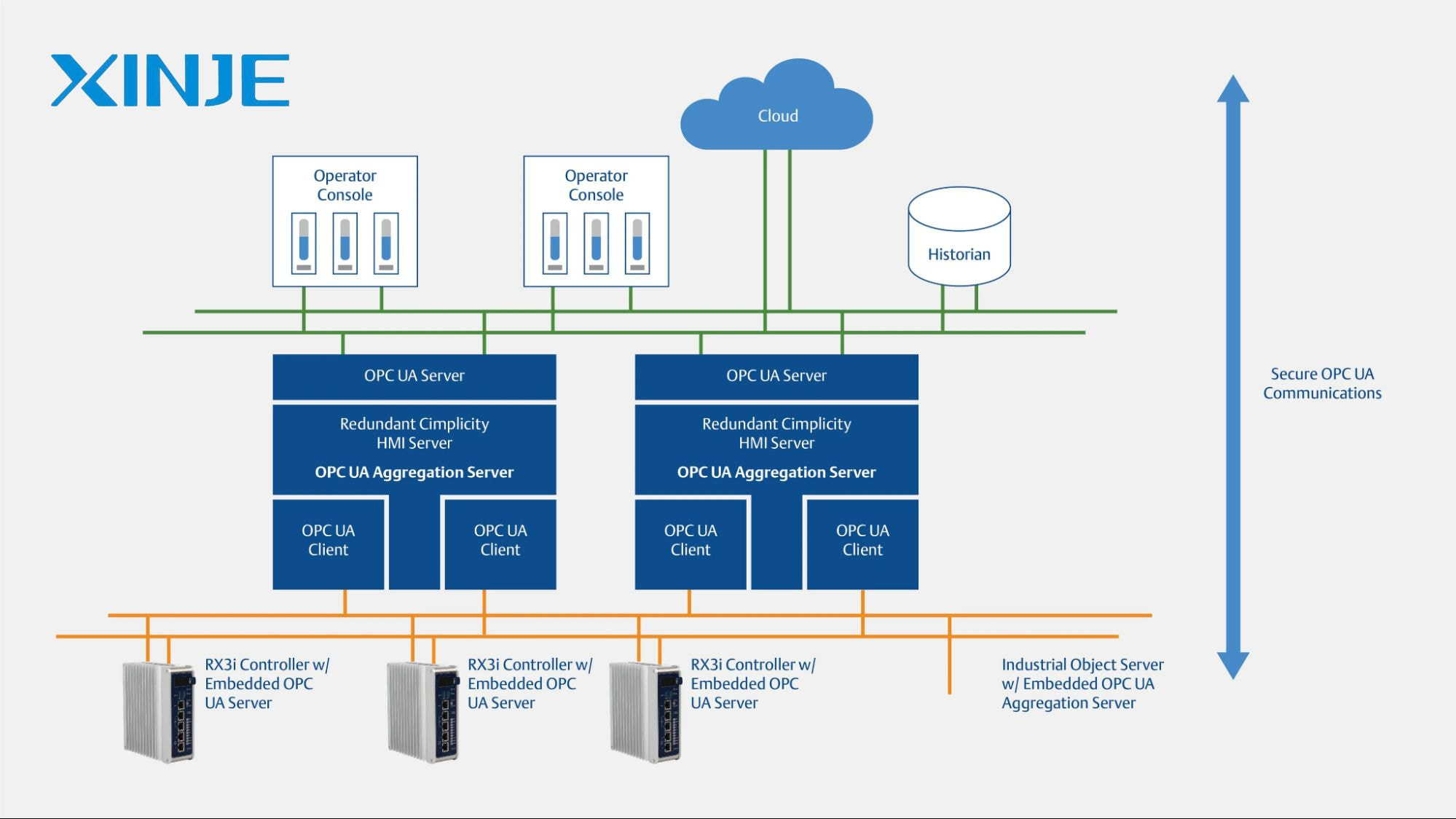 OPC UA Protocol