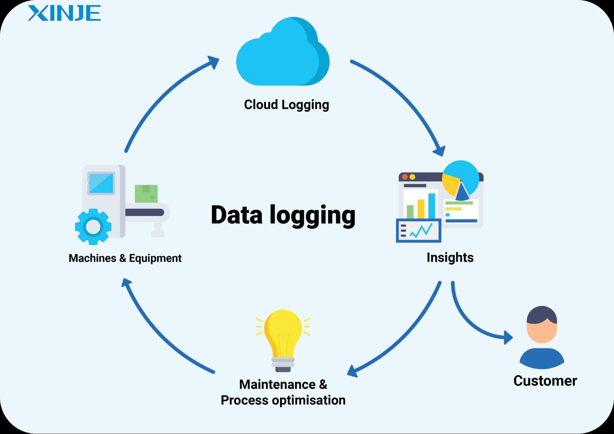 Overview of Data Logging in HMI Automation