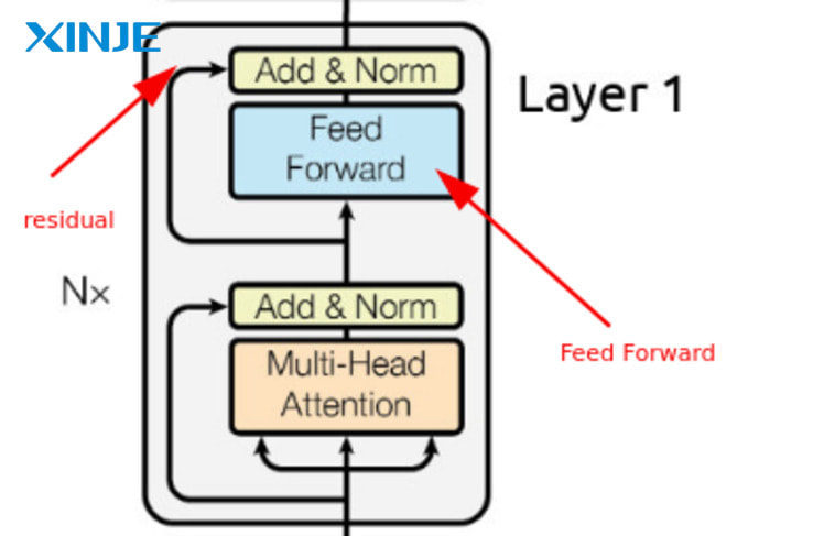 How does Acceleration Feedforward relate to the Servo System?