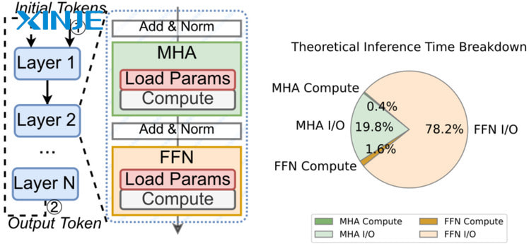 When to use Acceleration Feedforward?