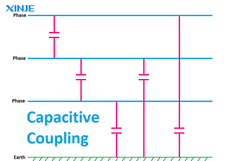 Disadvantages of Capacitive Coupling in Servo Systems