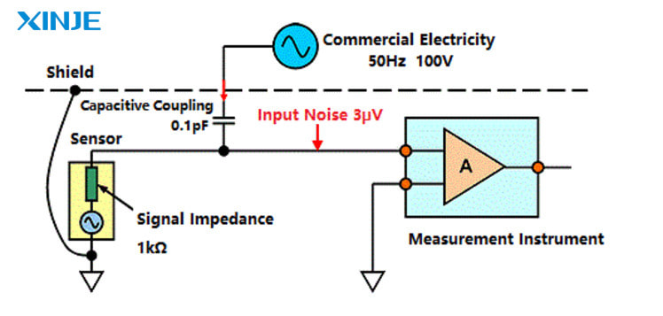 How does Capacitive Coupling affect the servo system?
