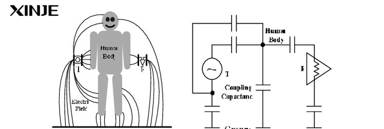 What are the benefits of Capacitive Coupling?