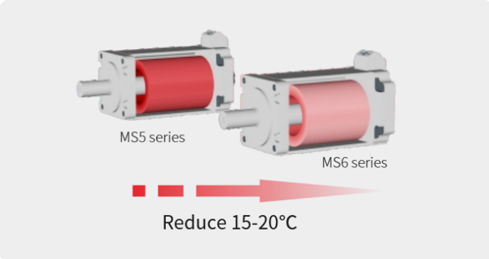 MS6G series 110 flange servo motor