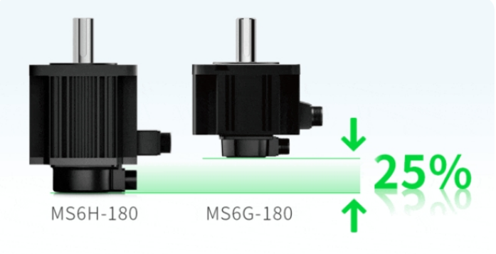 MS6G series 180 flange servo motor