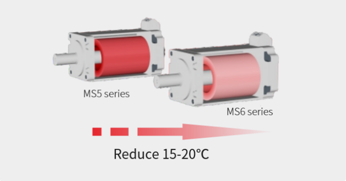 MS6S series 100 flange servo motor