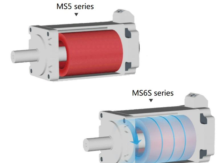 MS6S series 80 flange servo motor