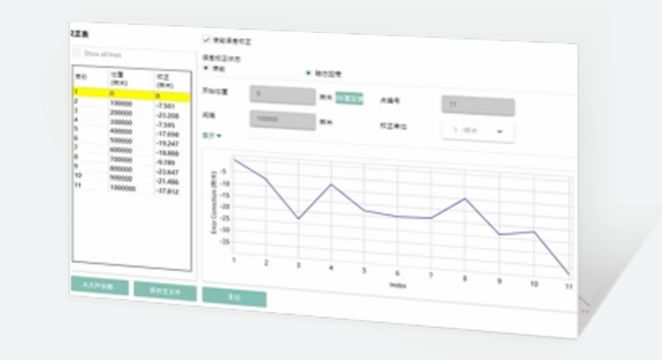 Automatic Positioning Accuracy Compensation