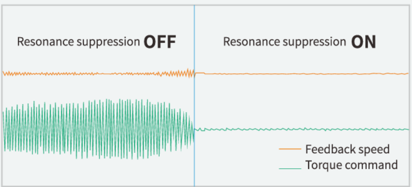 Vibration-Damping Innovation – Boosting Efficiency & Precision