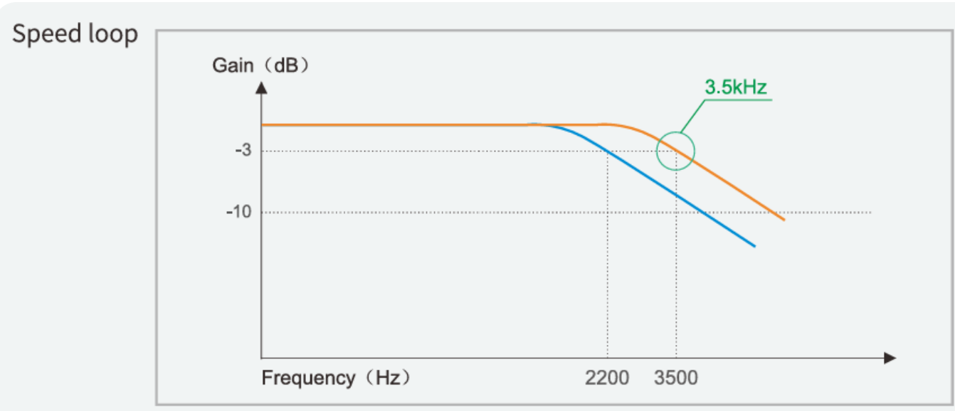 Lightning-Fast Response, Precision Down to the Micron