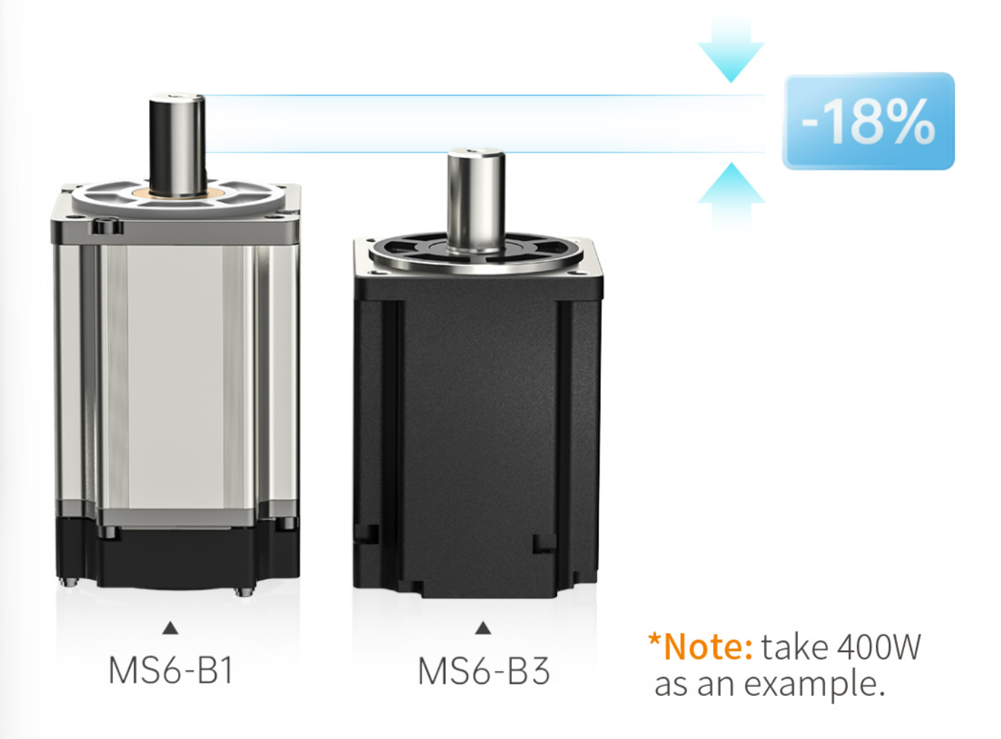 Smaller size