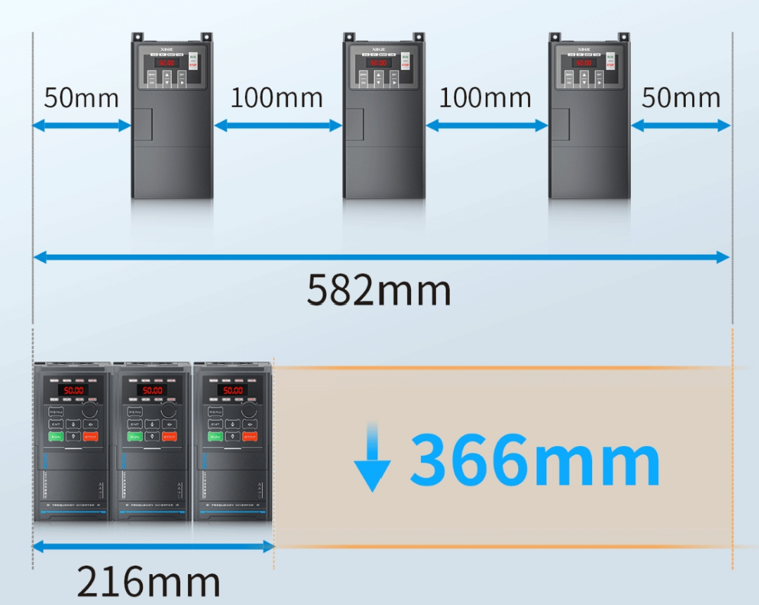Compact design
