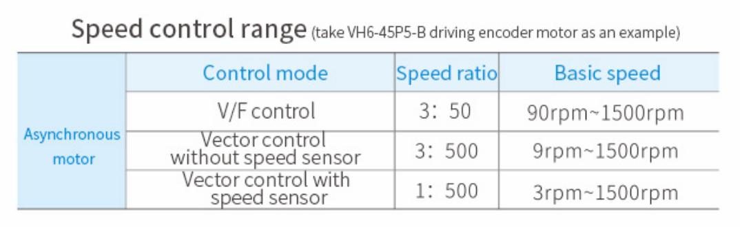 High-speed stability accuracy
