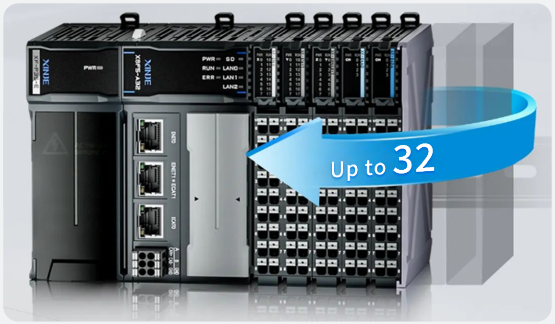 More powerful scalability