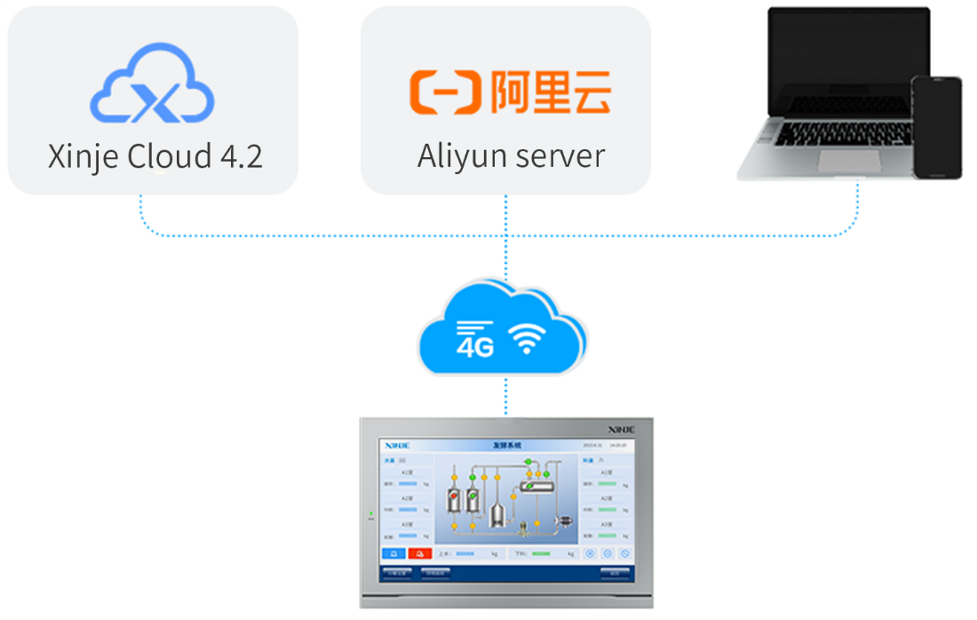 No gateway required, seamless connectivity