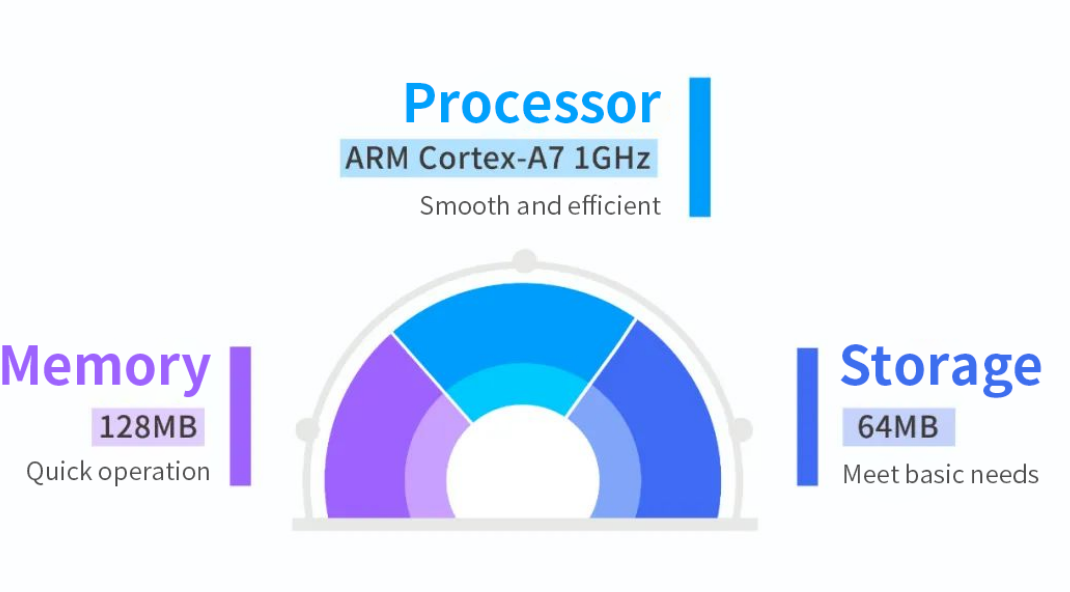 Efficient operation significantly enhances the HMI interaction experience